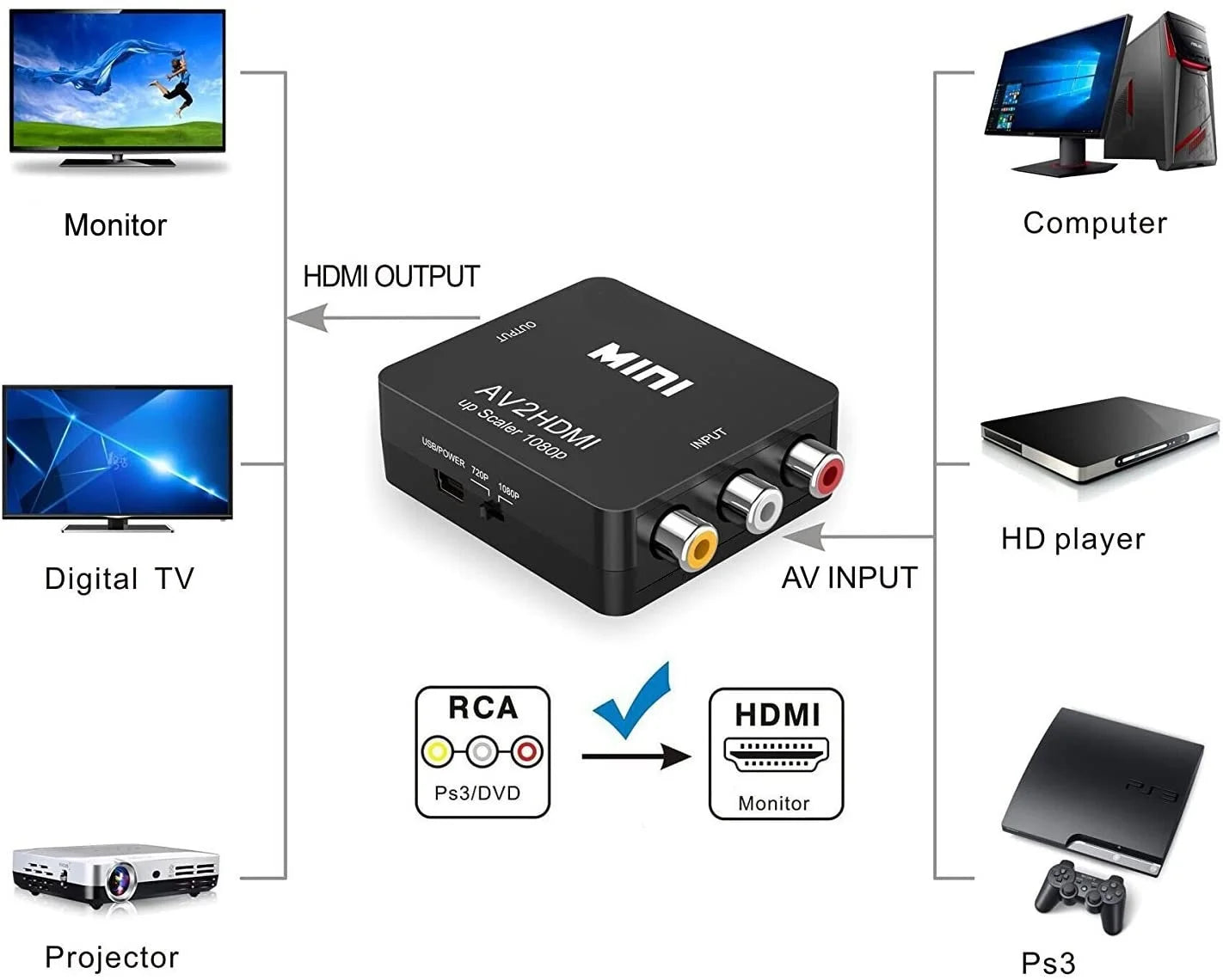 Mini RCA Composite CVBS AV for HDMI Video Audio Converter Adapter PAL/NTSC USB Charge Cable for PC Xbox PS4 TV Vh - Free Items Weekend