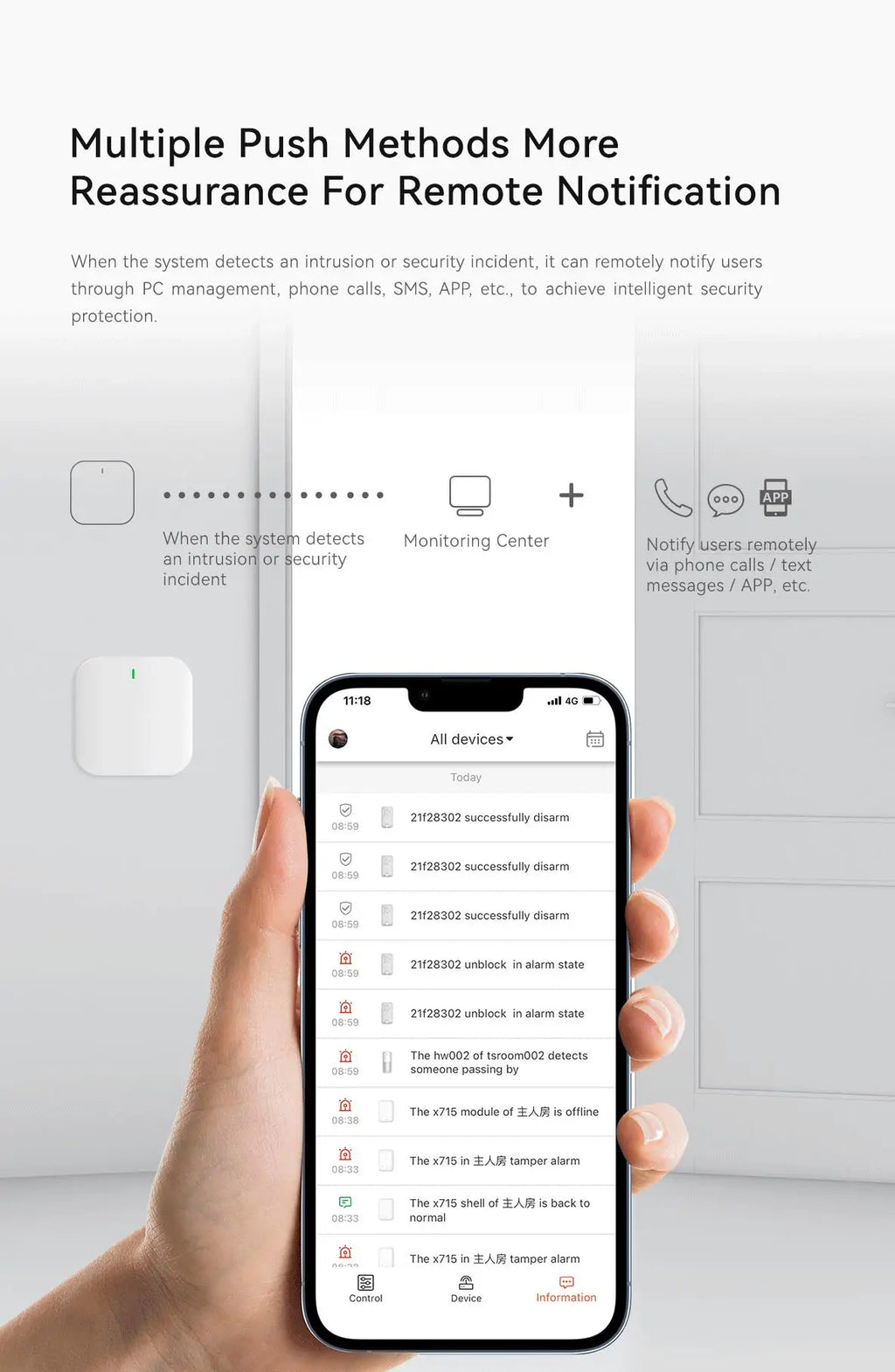 WIFI 4G Alarm Home Security Shop Alarm System Smart Wireless RJ45 Home Alarm System Lan Burglar Intrusion System