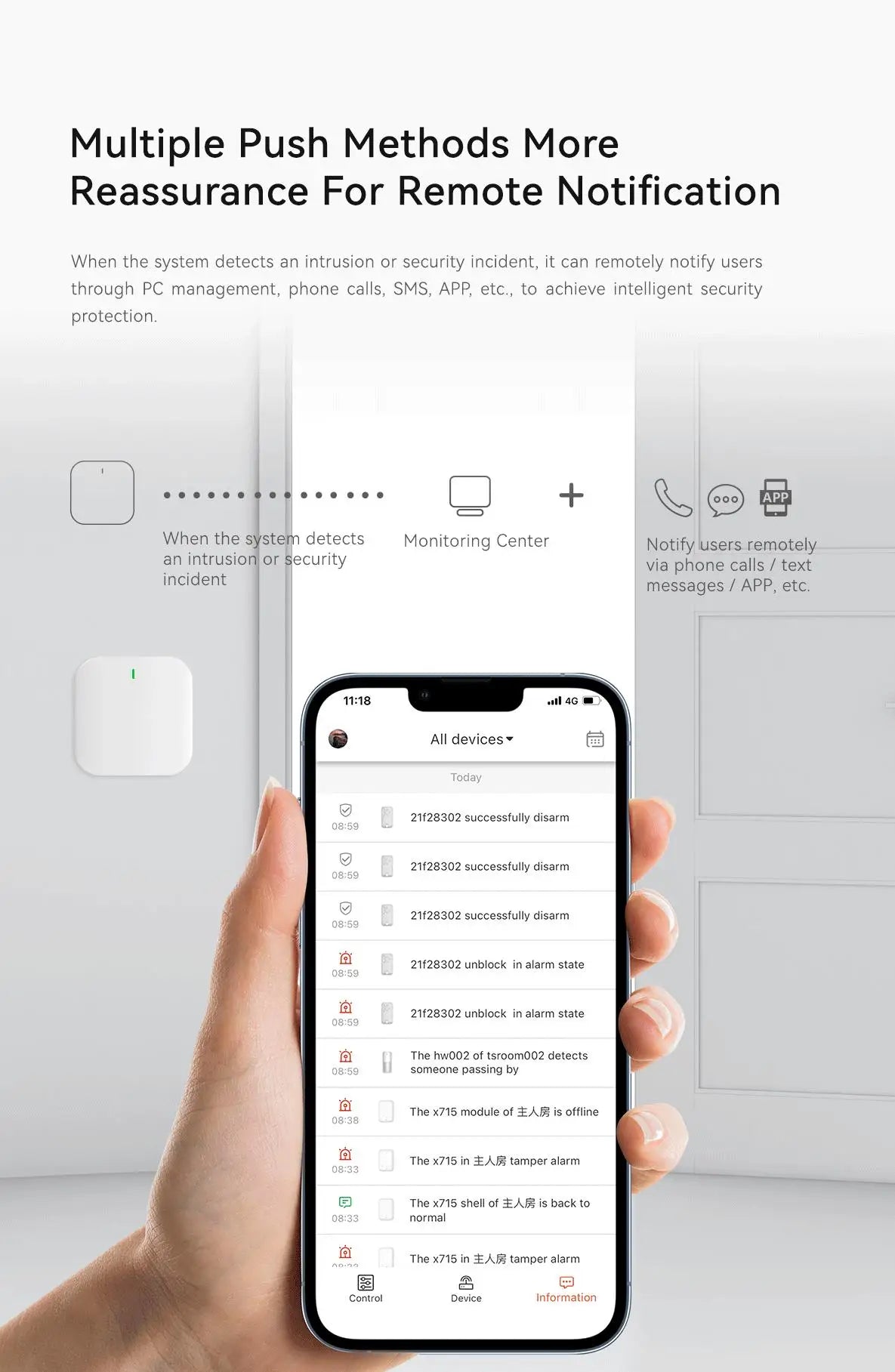 WIFI 4G Alarm Home Security Shop Alarm System Smart Wireless RJ45 Home Alarm System Lan Burglar Intrusion System