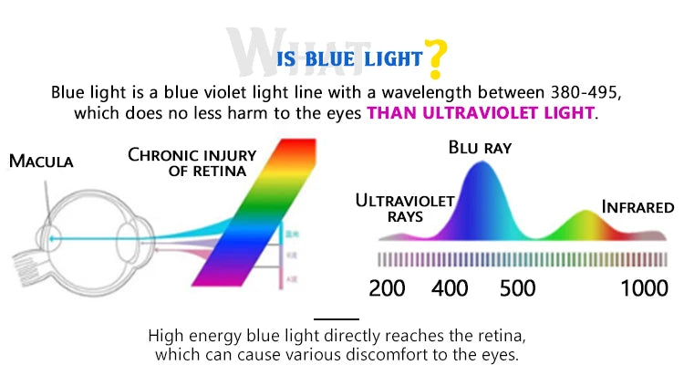 Glasses for The Computer Oculos de Grau Spectacle Frame for Men Women Transparent Eyeglasses Blue Coating Antireflective Anti UV