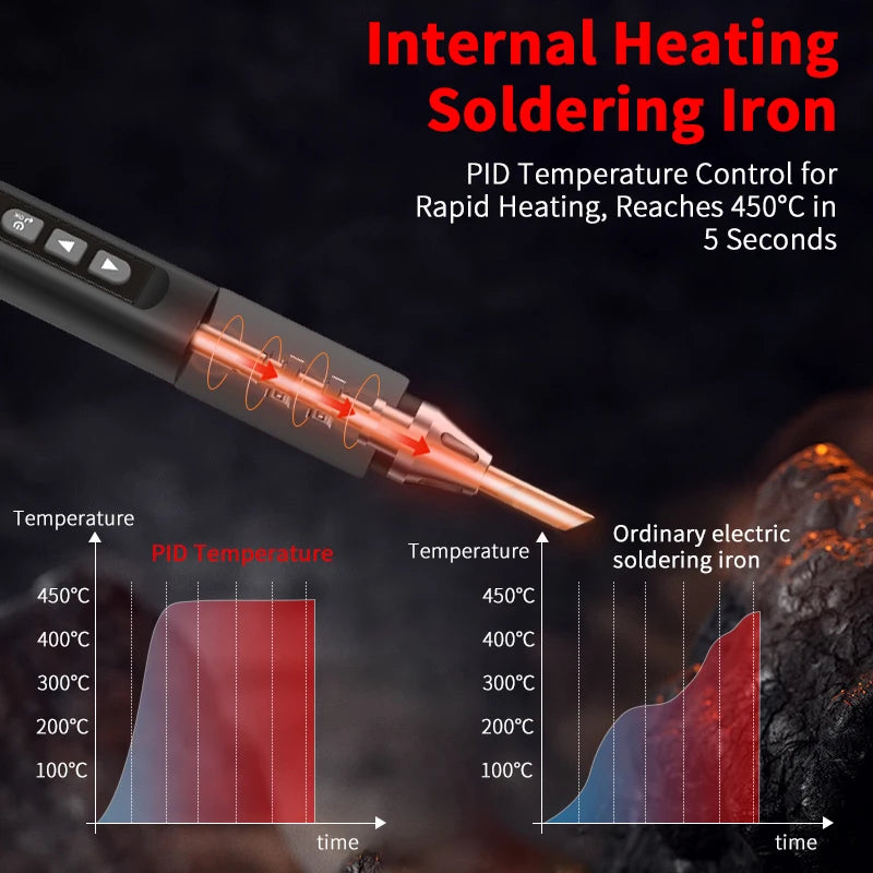 New Arrival ZT-N2 Smart Electric Soldering Iron 75W Type-C LED Display PD Battery-Powered Pen Adjustable Temp 100-450 T65 Tip
