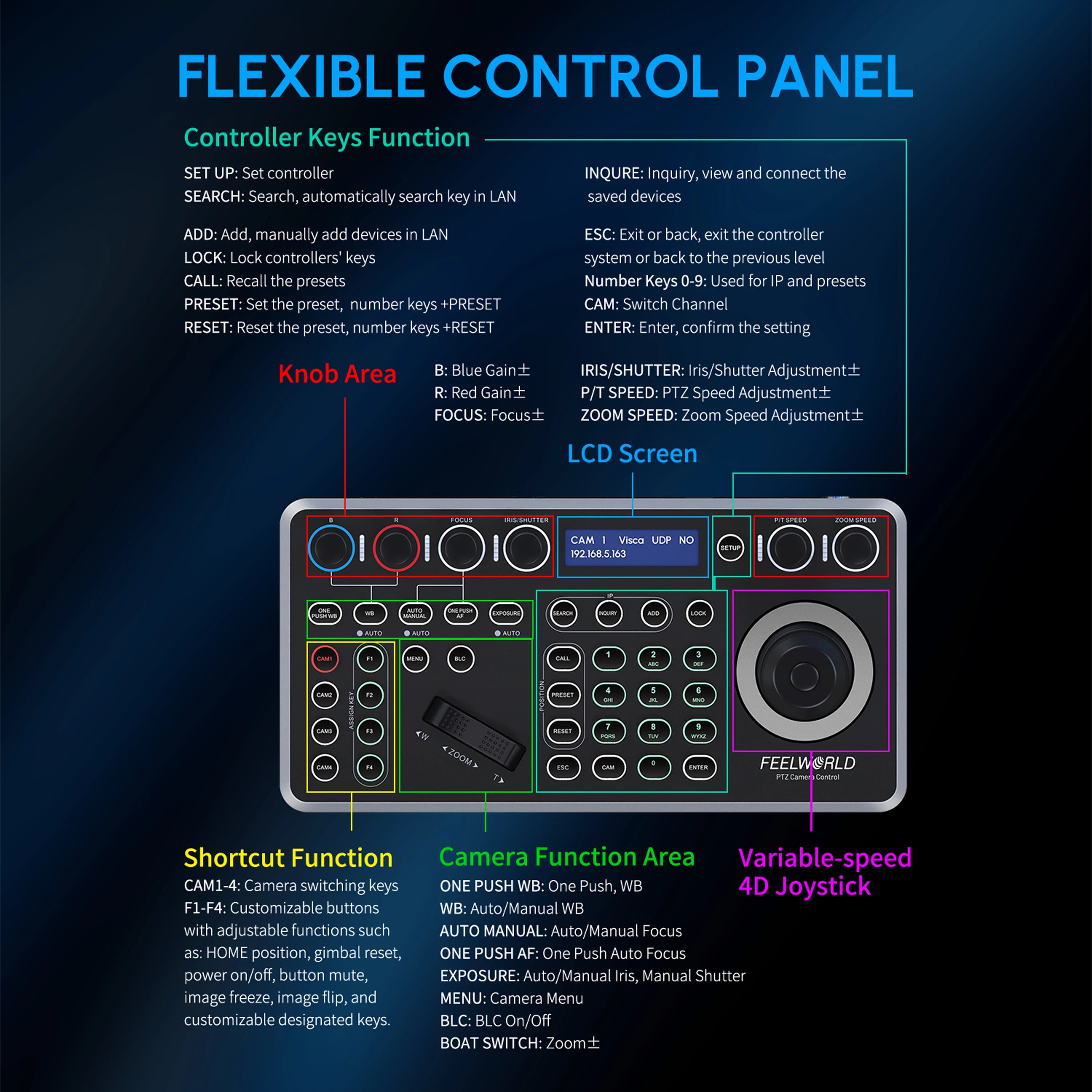 FEELWORLD KBC20N PTZ Camera Controller Joystick Multi-Protocol Control Keyboard PoE Supported OEM/ODM Service for Live Streaming