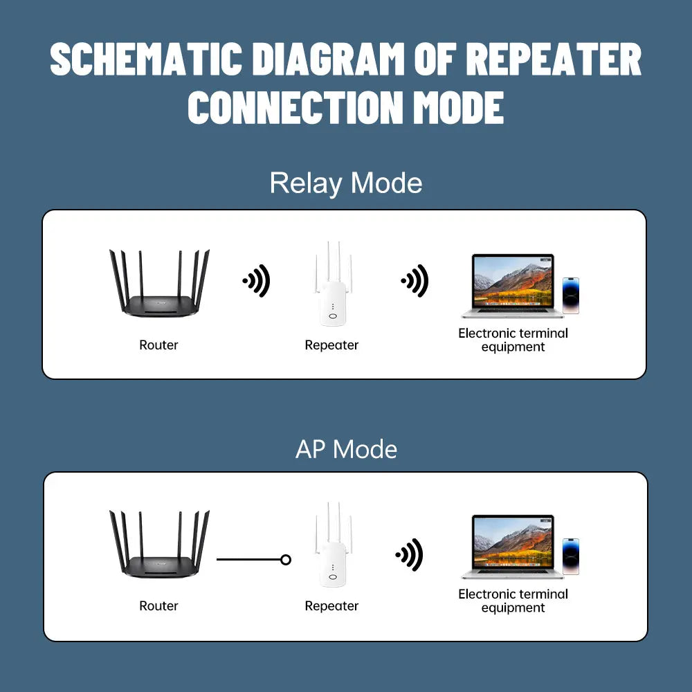 WIFI Extender boost Your WIFI signal Wholesale 300Mbps Range Extender for Home Hotel Indoor & Outdoor Use