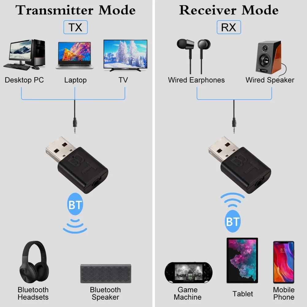 2 In 1 USB Bluetooth Receiver Transmitter Car Bluetooth 5.0 Audio Adapter TV Computer Wireless Bluetooth Converter Plug and Play
