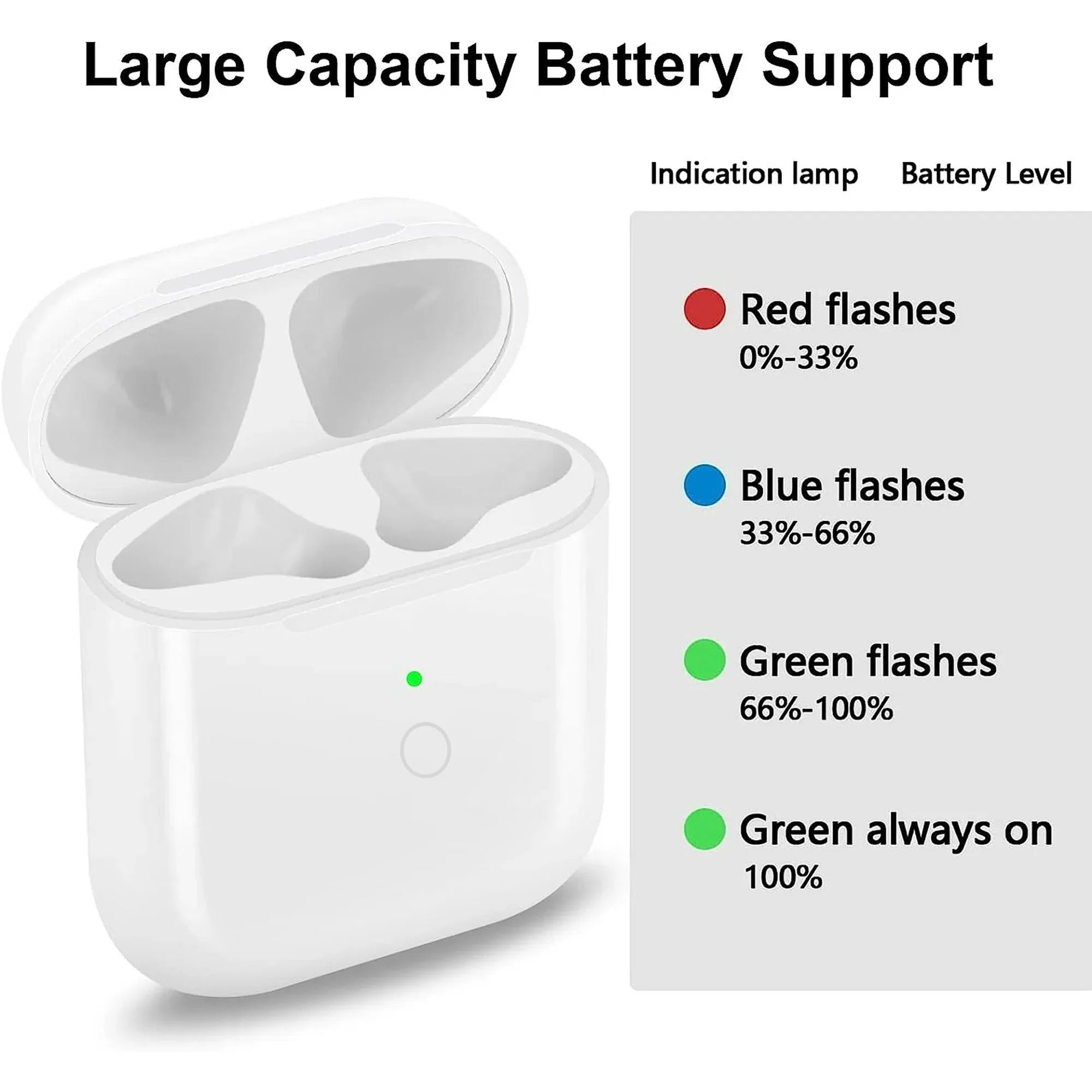 Wireless Charging Case For AirPods 1st & 2nd - 620mAh Bin Charger Box W/ Bluetooth Sync Button ,For IOS/Type-C Port, No Earbud