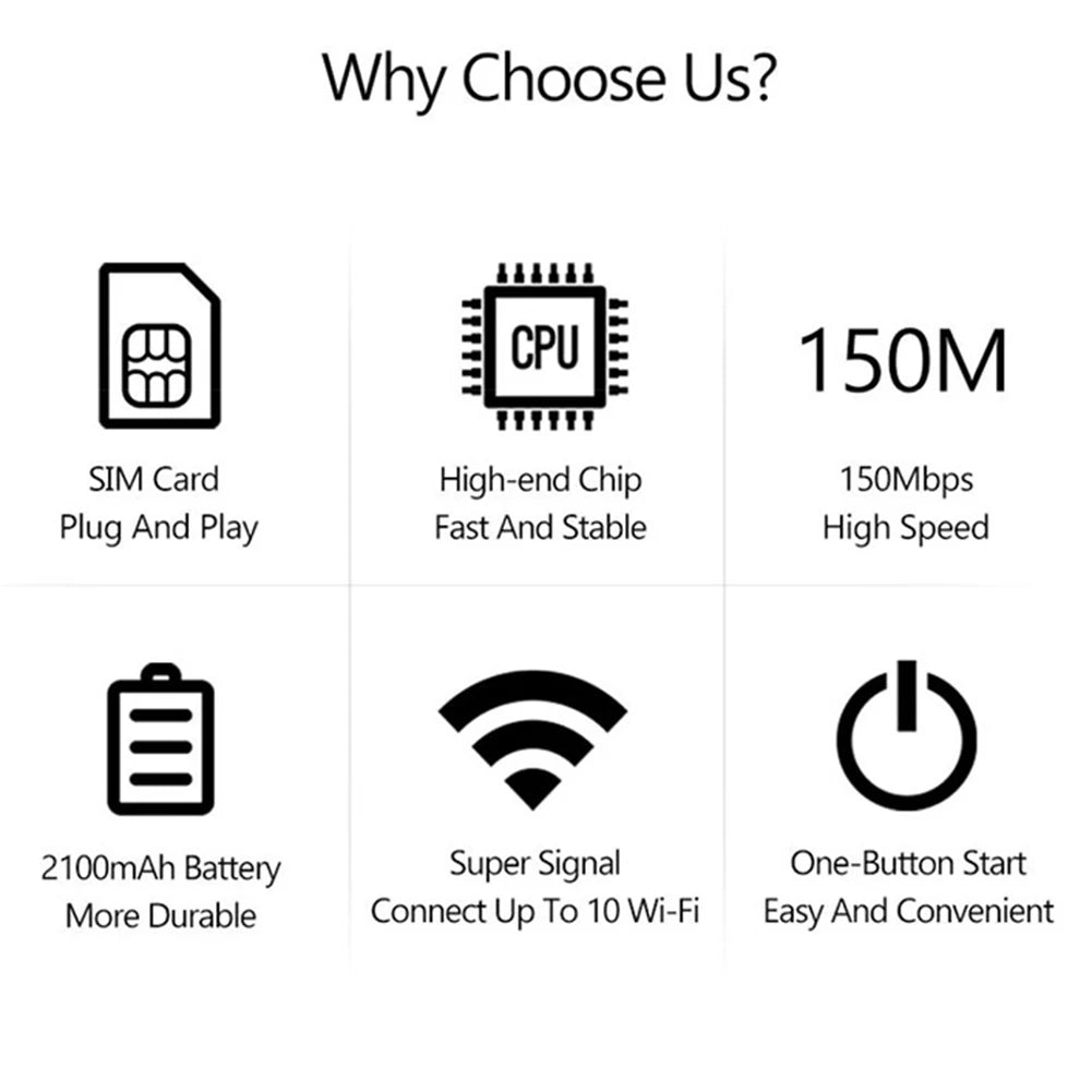FM800 4G Lte WiFi Router Wireless 150Mbps Hotspot with SIM Card Slot Chip Portable Modem 3000mAh Mini Mobile Hotspot Plug & Play
