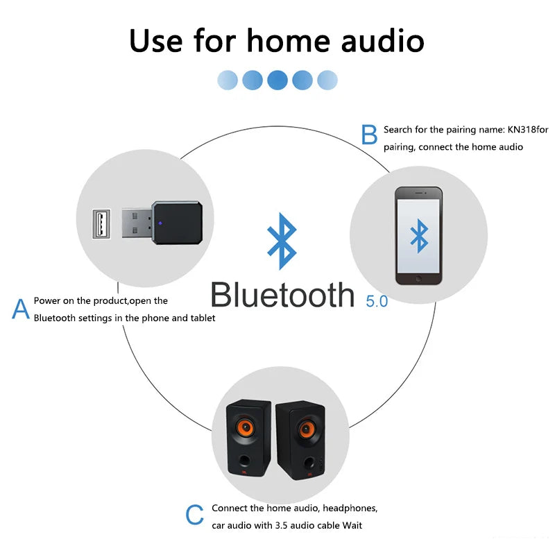 Bluetooth 5.0 Car Kit Wireless Music 3.5Mm Aux Usb Power Audio Receiver Adapter Auto Bluetooth Stereo for Car Radio Mp3 Pc