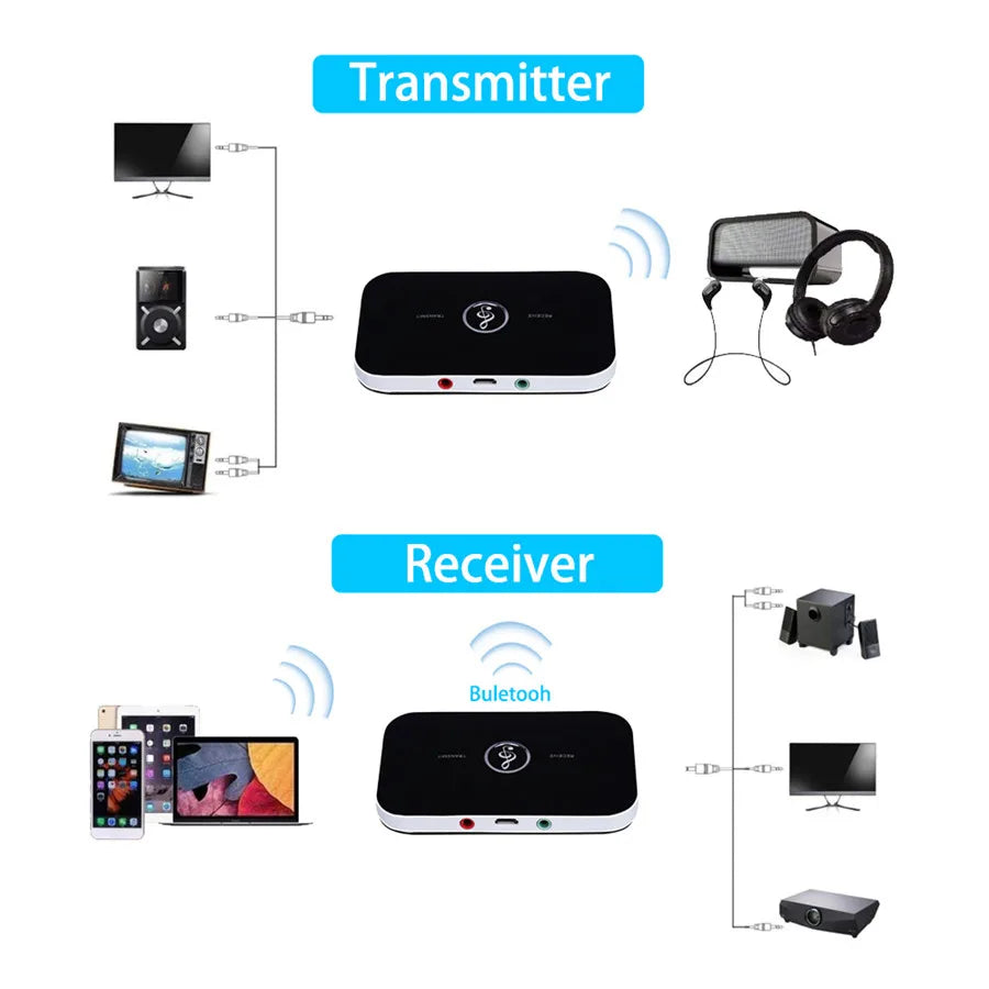 Bluetooth 5.0 Audio Transmitter Receiver RCA 3.5mm AUX Jack USB Dongle Stereo Music Wireless Adapter For Car kit PC TV Headphone - Free Item.