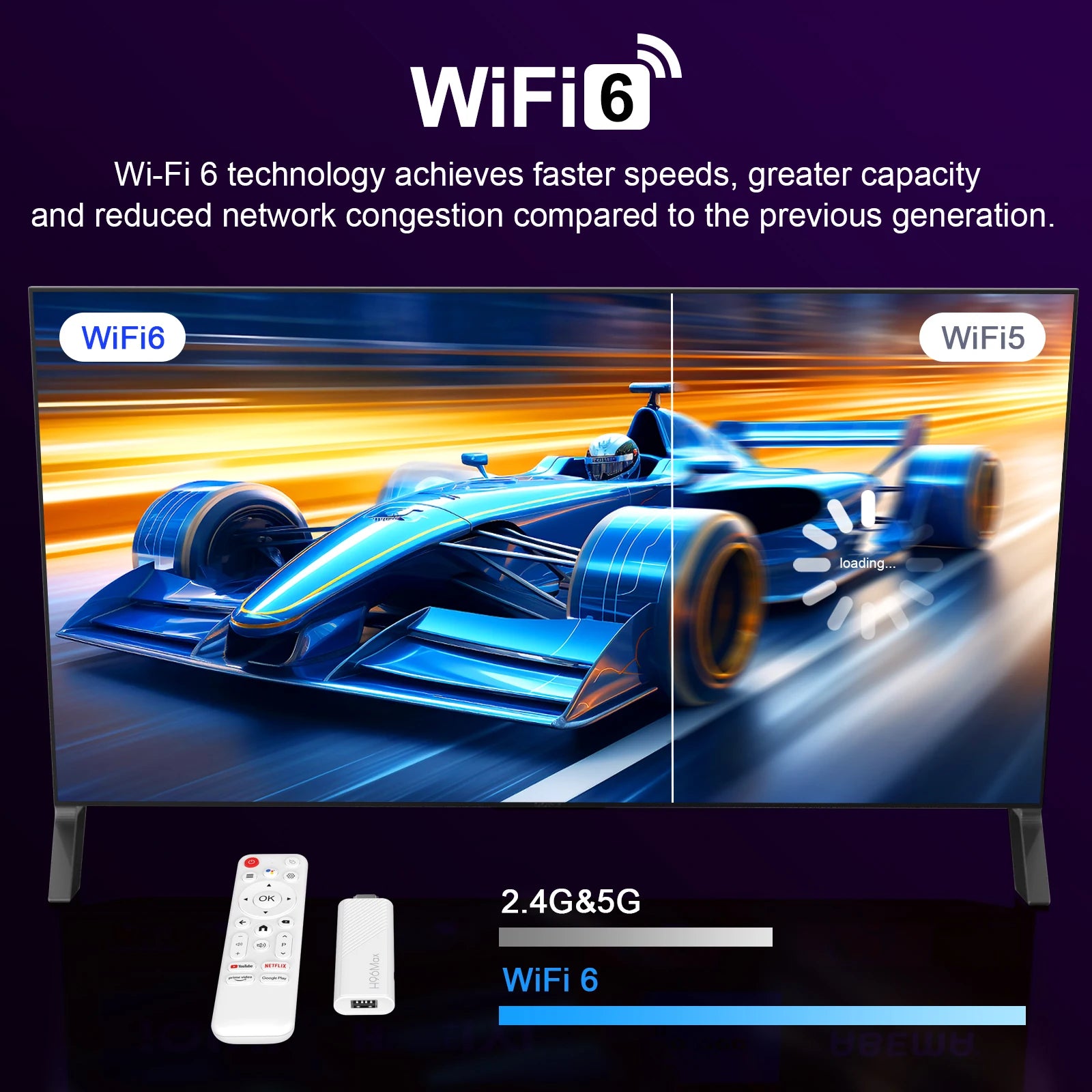 H96 MAX Android TV Stick Allwinner H313 with 2.4G Wifi 5G Wifi6 Dual Brand 8GB 16GB 4K 3D HDR Goole Voice Remote DC 5V 2A