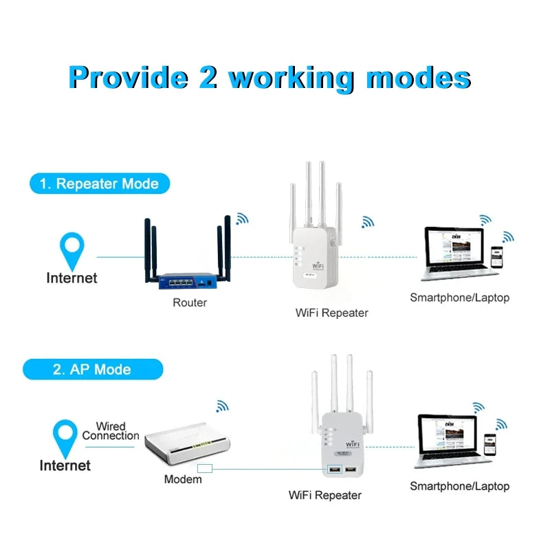 Mini Wifi Extender Signal Amplifier Wifi Booster 1200mbps Wifi Repeater With Us /au/eu/ Uk Plug