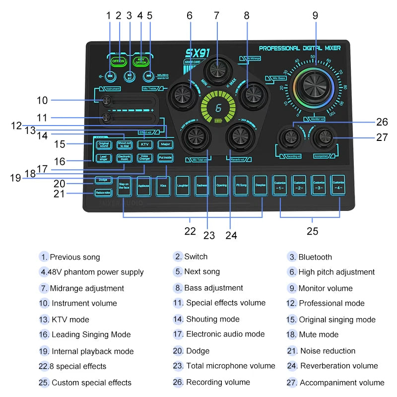GAX-SX91 Professional Multiple Effects Live XLR Sound Card Audio Interface With 48v for Live Streaming Tiktok Gaming
