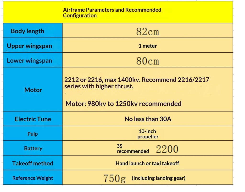 Rc  Short Take-Off And Landing Jungle Biplane 1000mm Wingspan Electric Pp Plate Fixed-Wing Remote-Controlled Model Aircraft