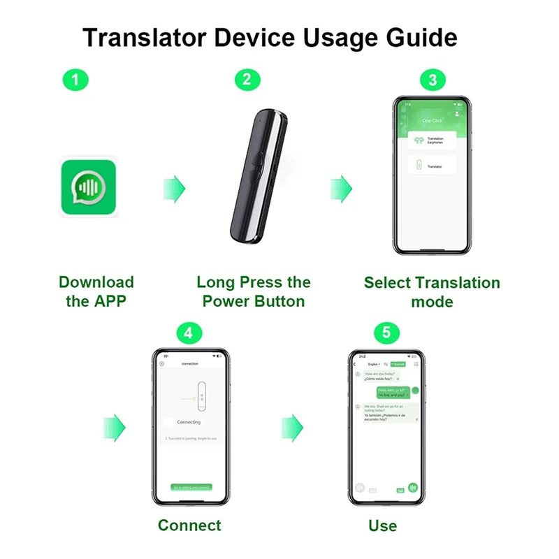 FULL-T10 Language Translator Device Real-Time 2-Way Translation With 130+ Languages Translaer For Traveling Learning Business