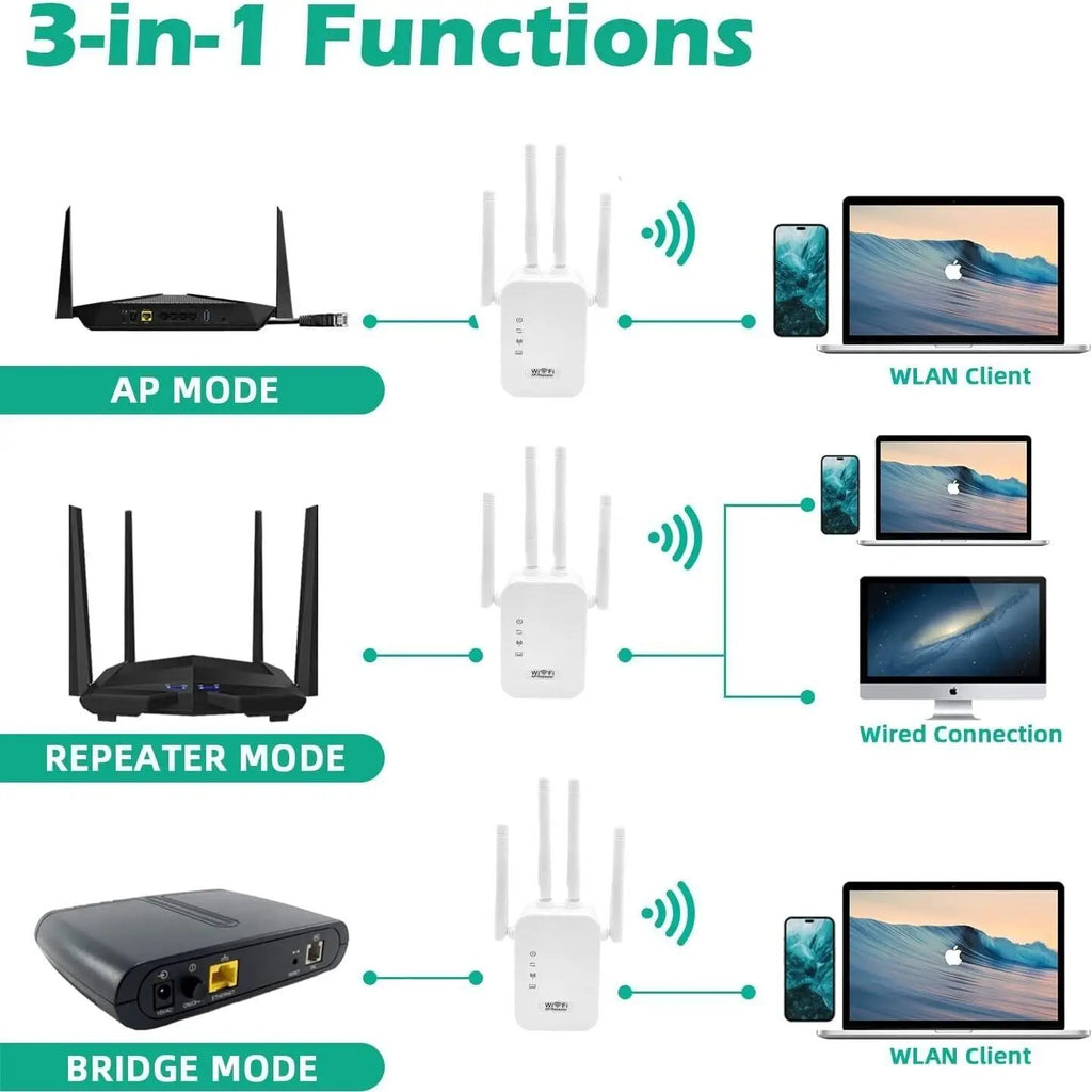 WiFi Range Extender & Internet Booster Smart Home Network Router Wireless Signal Repeater