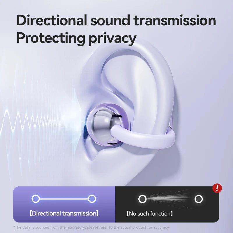 Wireless Bone Conduction HIFI Bluetooth 5.4 Earbuds Clip On Ear With Mic Digital Display Waterproof Sport Headsets 2025