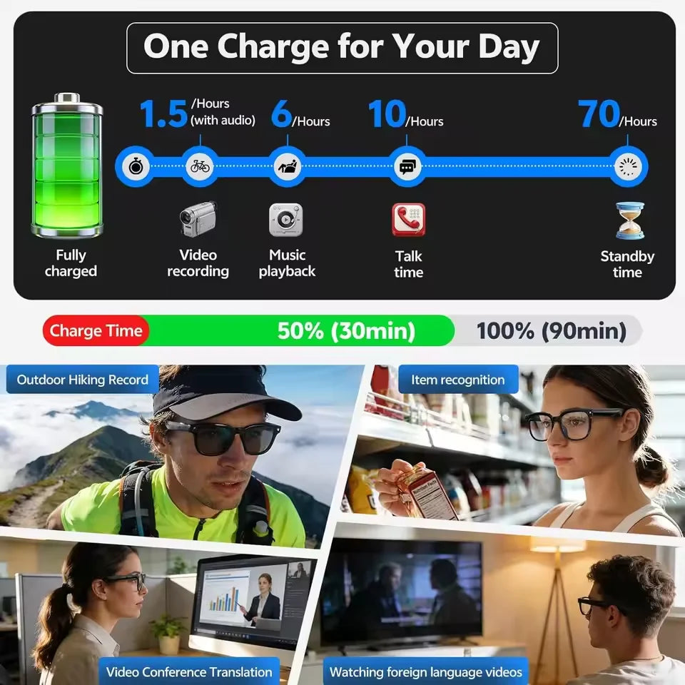 2026 New AI Smart Glasses AI Translation 800W HD Camera 4K Shooting Image Conversation Recording Listening To Music SmartGlasses