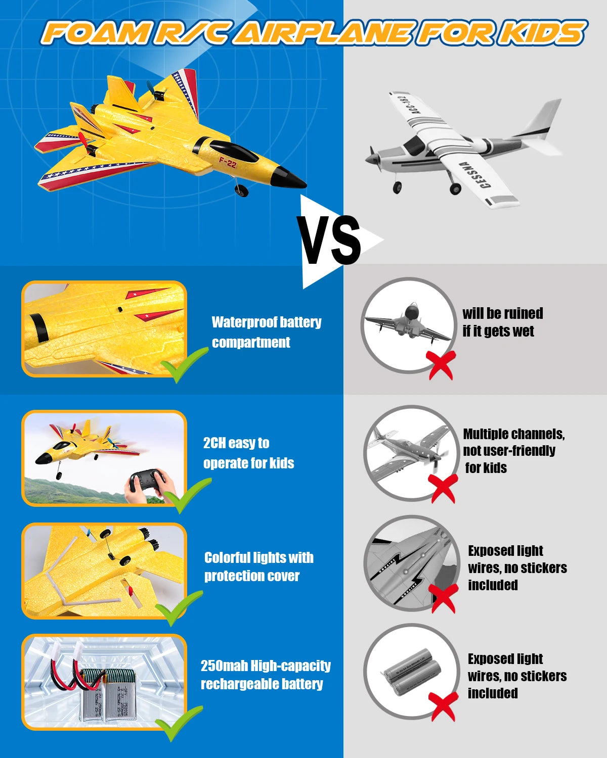 RC Plane SU-27 Aircraft Remote Control Helicopter 2.4G Airplane EPP Foam RC Vertical Plane Children Toys Gifts