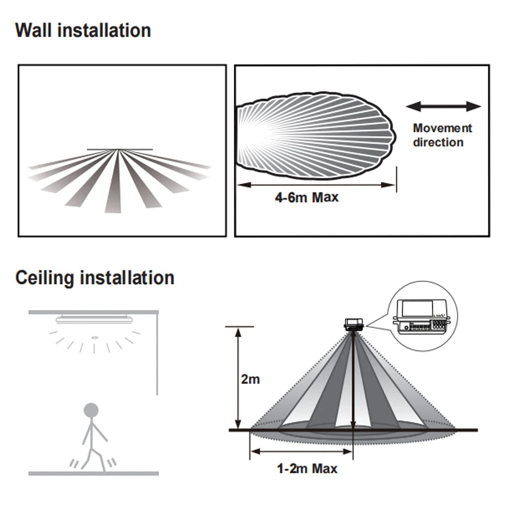 5.8GHz Microwave Motion Sensor For bathroom cabinets, mirrors, wardrobes, fish tanks, plant grow lights, strip lights